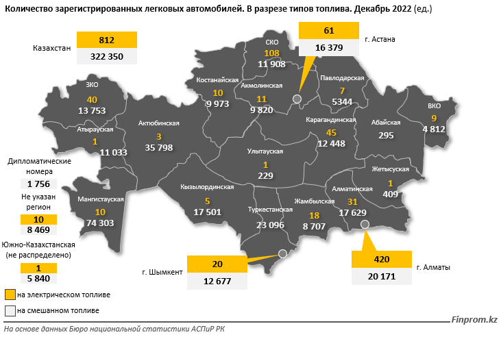 Количество электромобилей в РК выросло на 65% 1899224 - Kapital.kz 