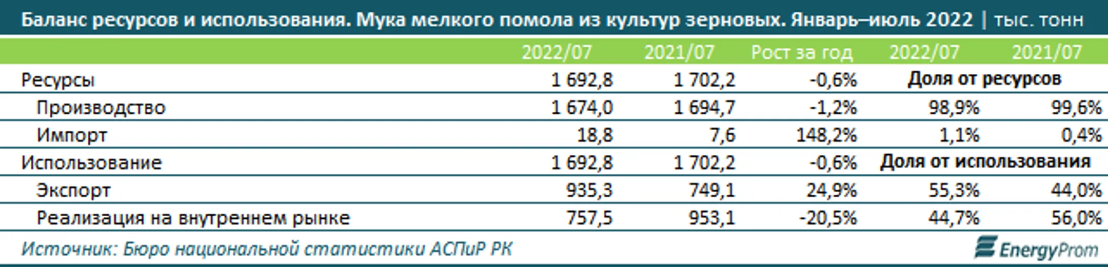 Изображение Kapital.kz