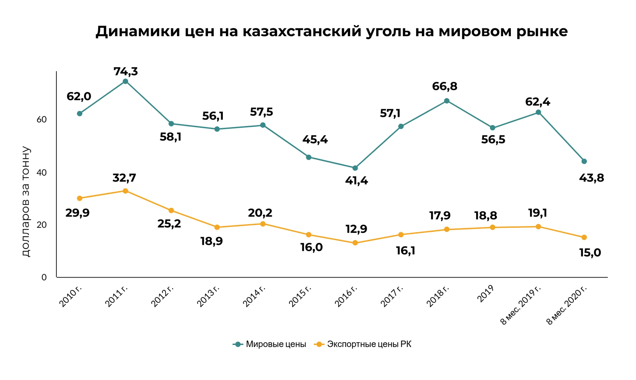Изображение Kapital.kz