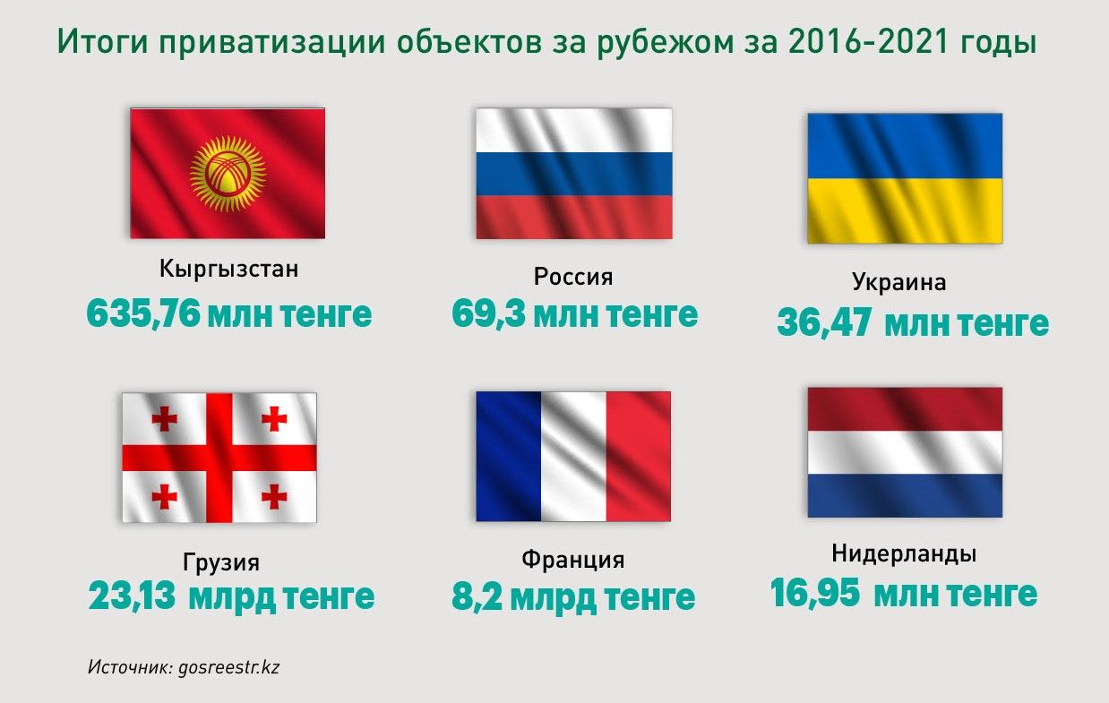 Графика Дины Амирхановой - Kapital.kz 