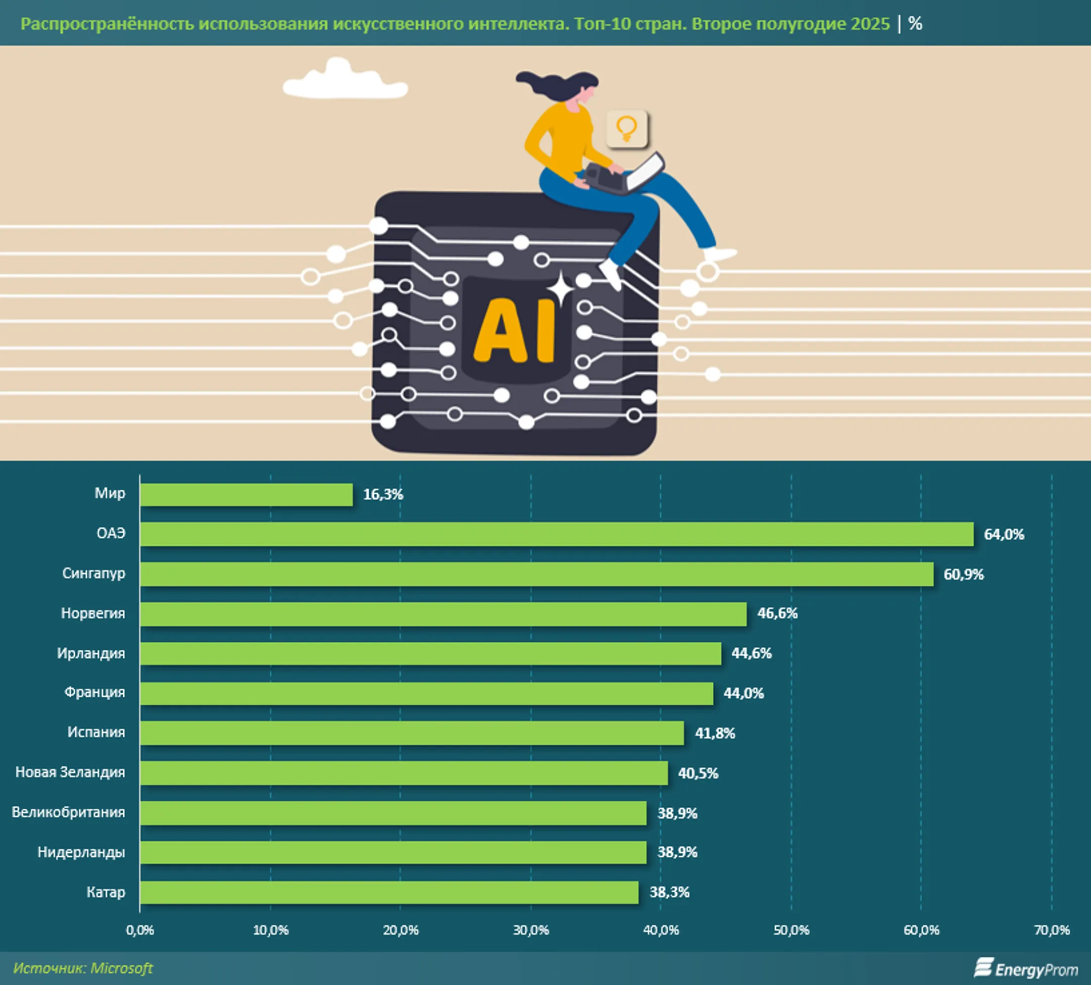 Изображение Kapital.kz