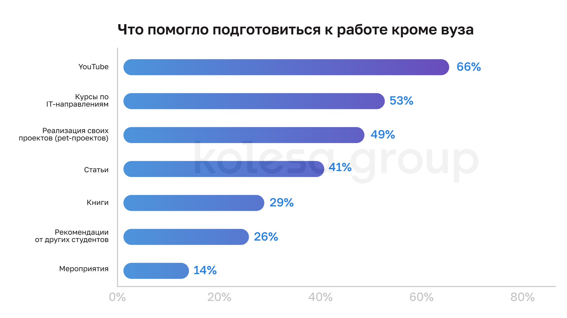 Топ-5 факторов при выборе работодателя в IT — исследование Kolesa Group 2965731 - Kapital.kz 