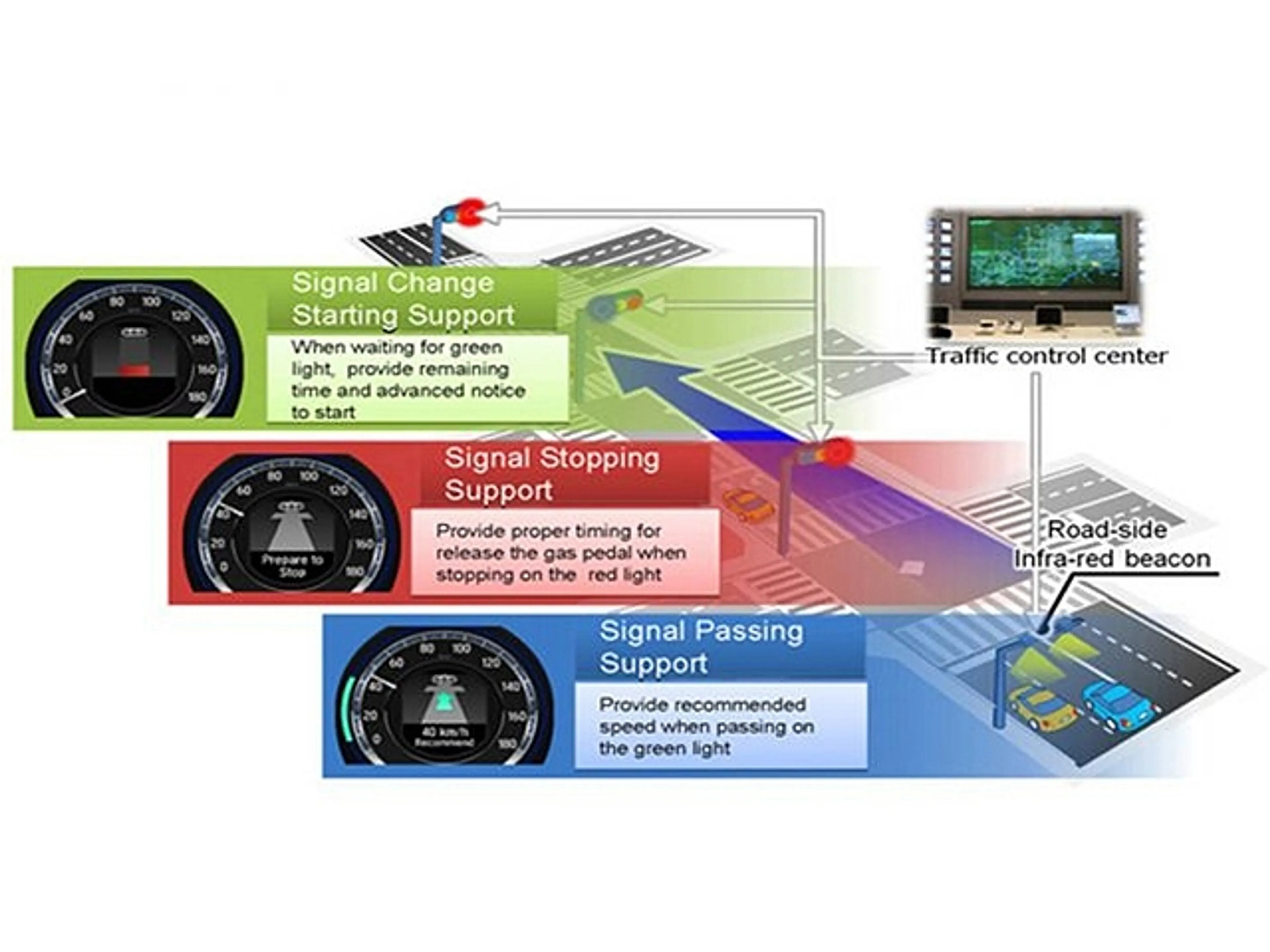 Капитал - Honda облегчит проезд перекрестков