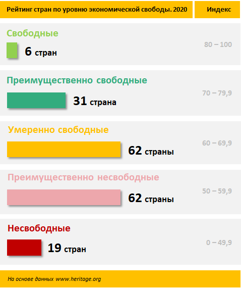 В рейтинге по уровню экономической свободы РК на 40-м месте 572381 - Kapital.kz 