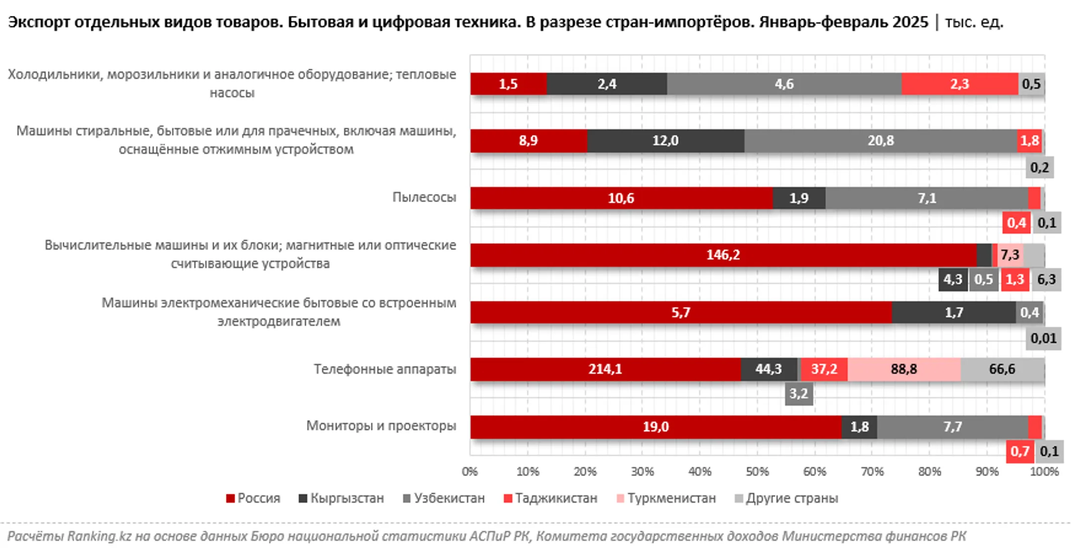 Изображение Kapital.kz