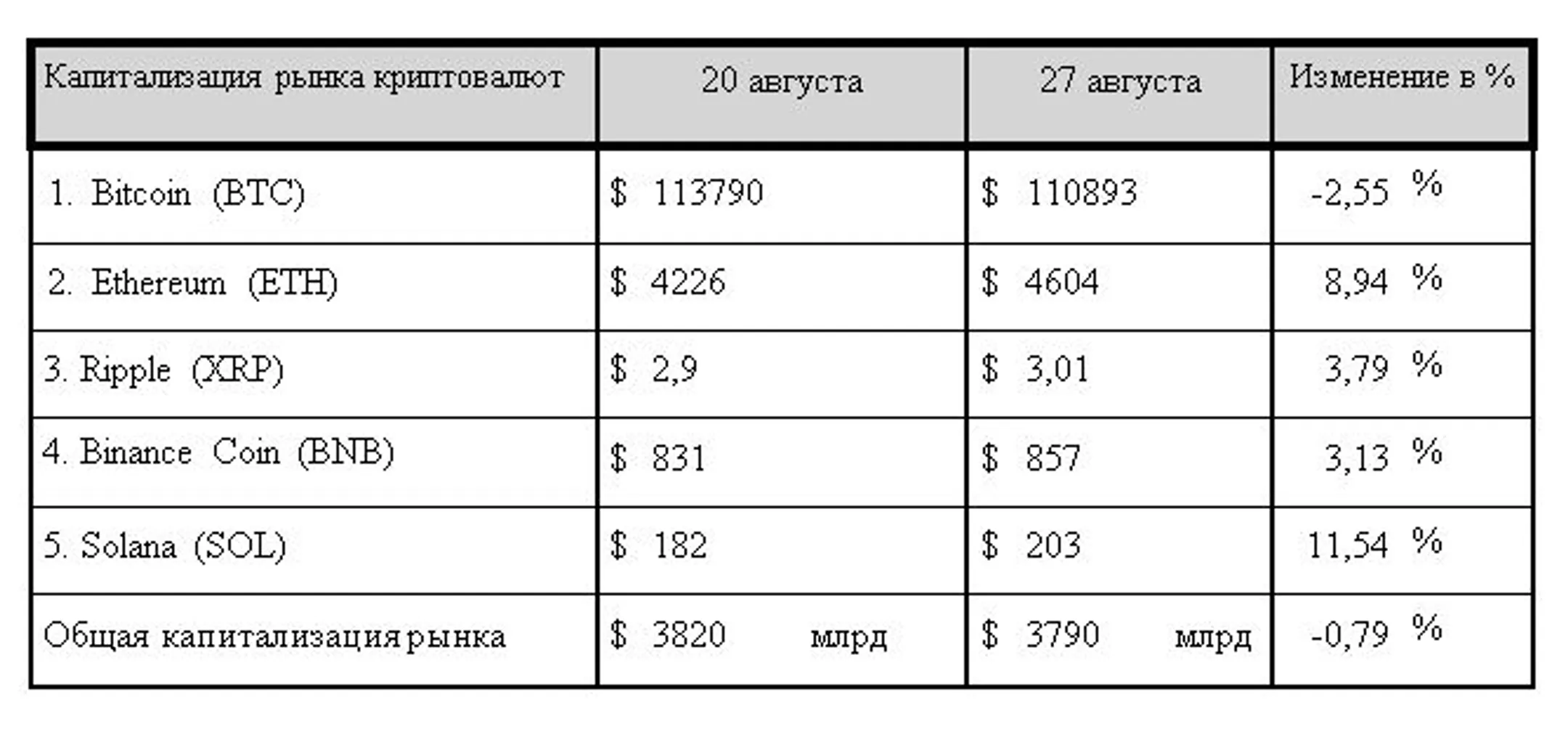 Изображение Kapital.kz