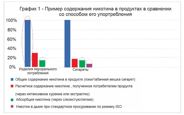 Рисунок 1<br> - Kapital.kz 