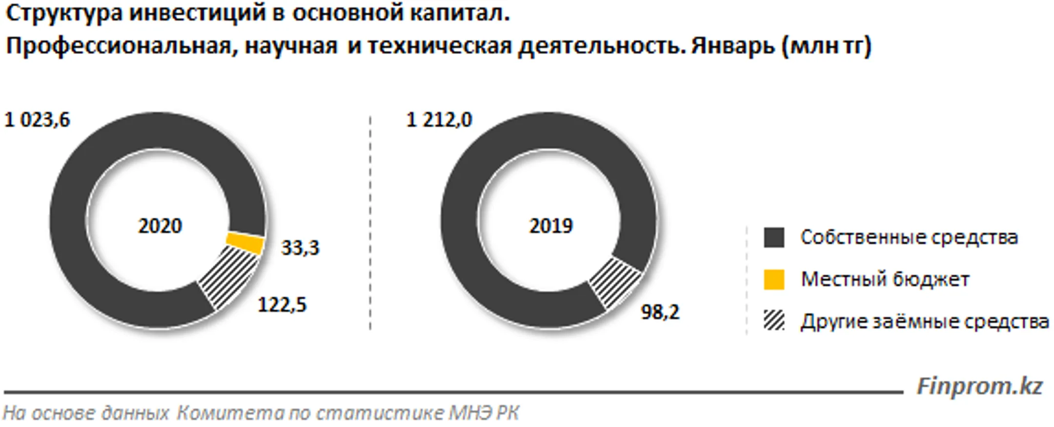 Изображение Kapital.kz
