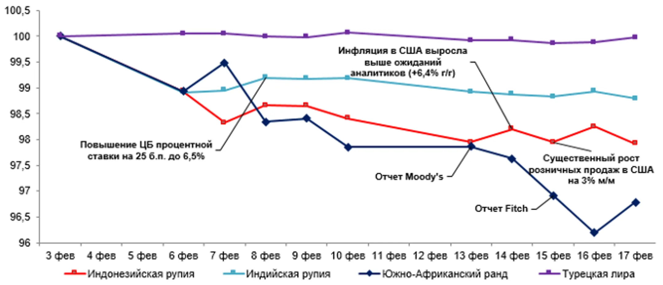За неделю тенге укрепился к доллару на 1,5% - Image Kapital.kz