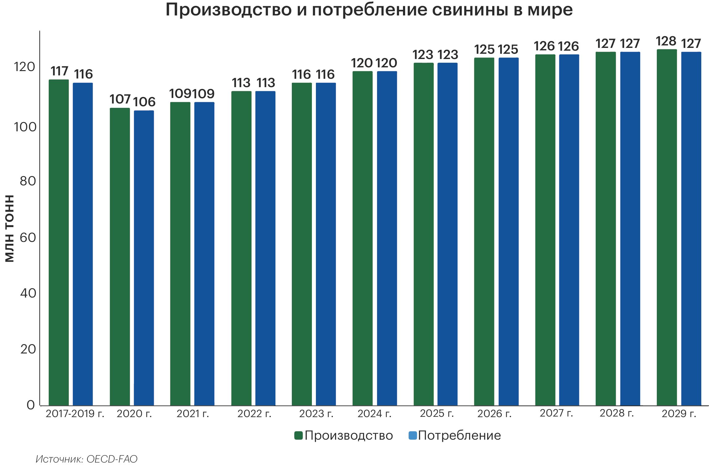 Может ли Казахстан нарастить экспорт свинины   510728 - Kapital.kz 