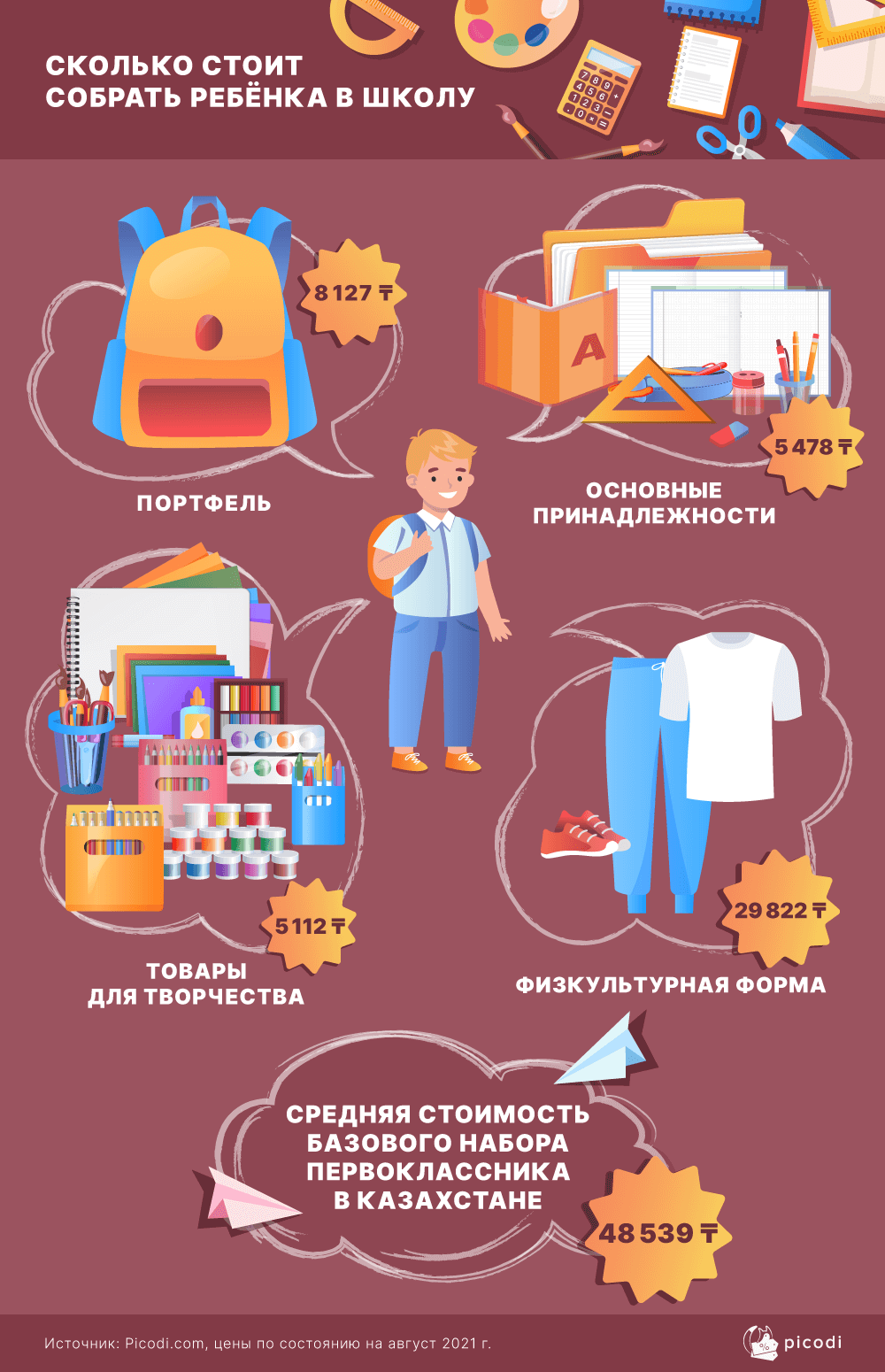 Сколько стоит собрать первоклассника в школу 922094 - Kapital.kz 