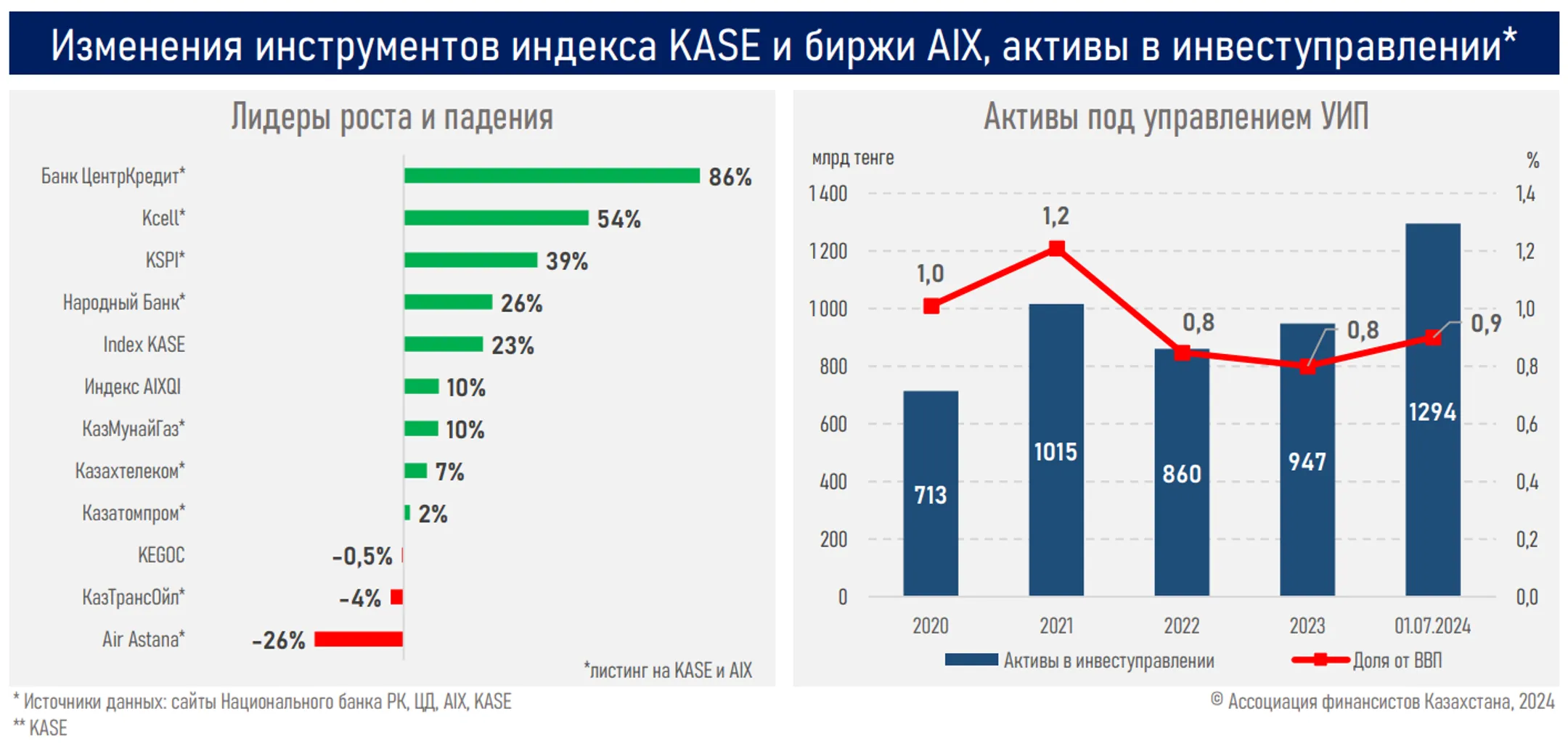 Изображение Kapital.kz