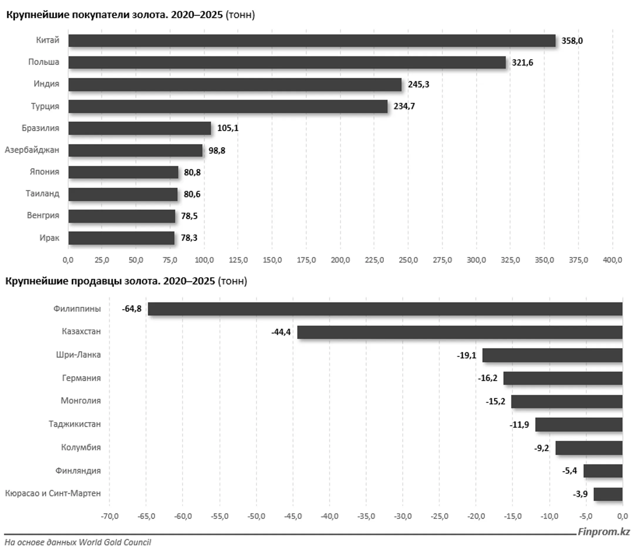 Изображение Kapital.kz