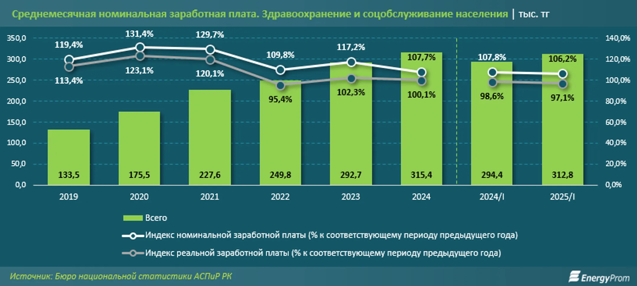Изображение Kapital.kz