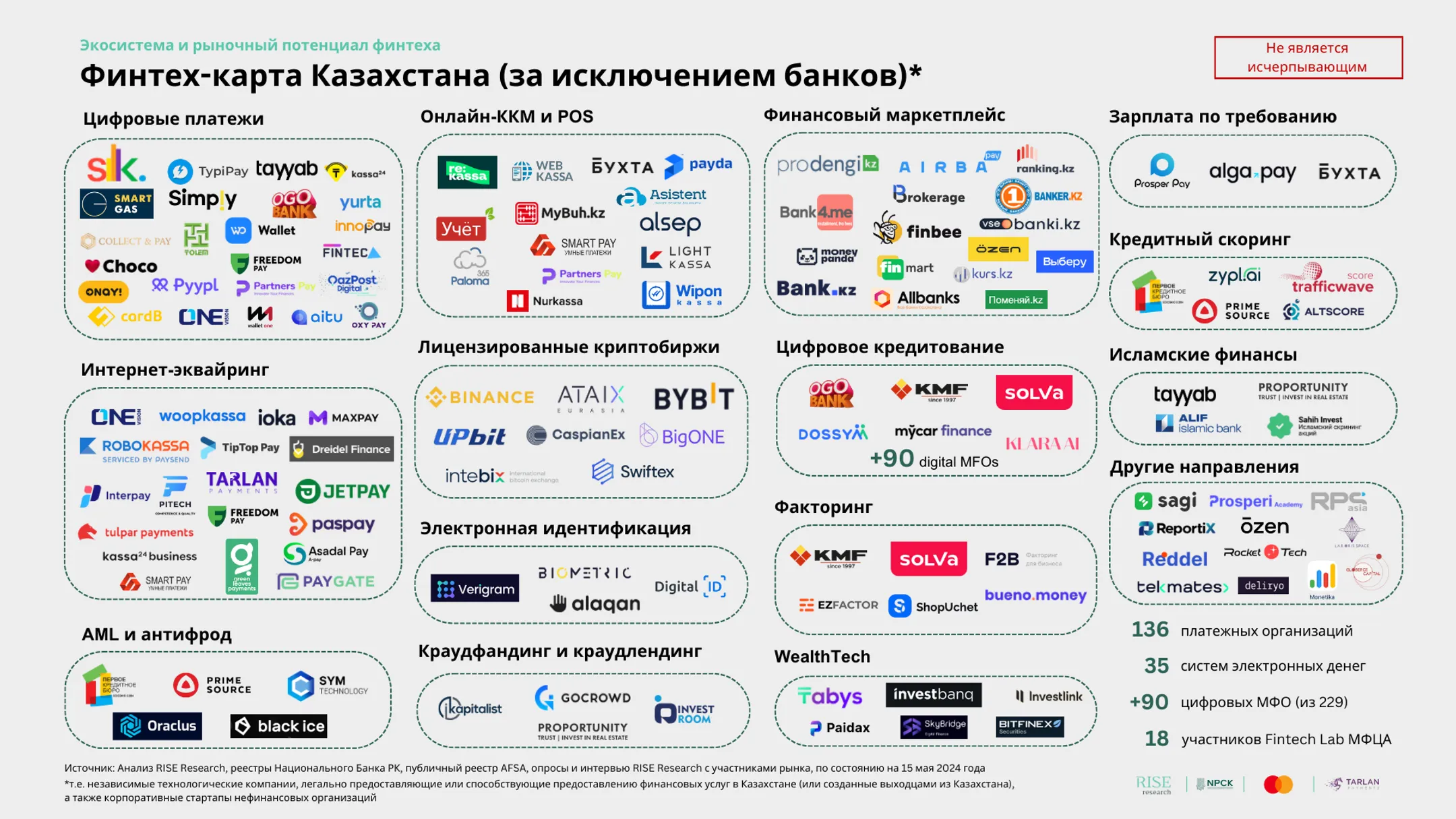 Изображение Kapital.kz