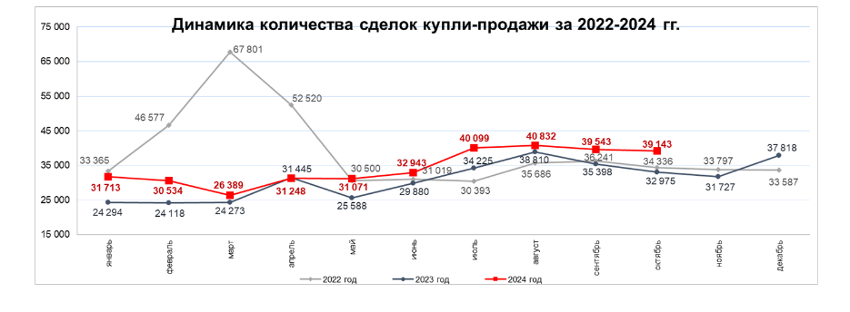 За год вторичное жилье в Казахстане подорожало на 3,9% 3484307 - Kapital.kz 