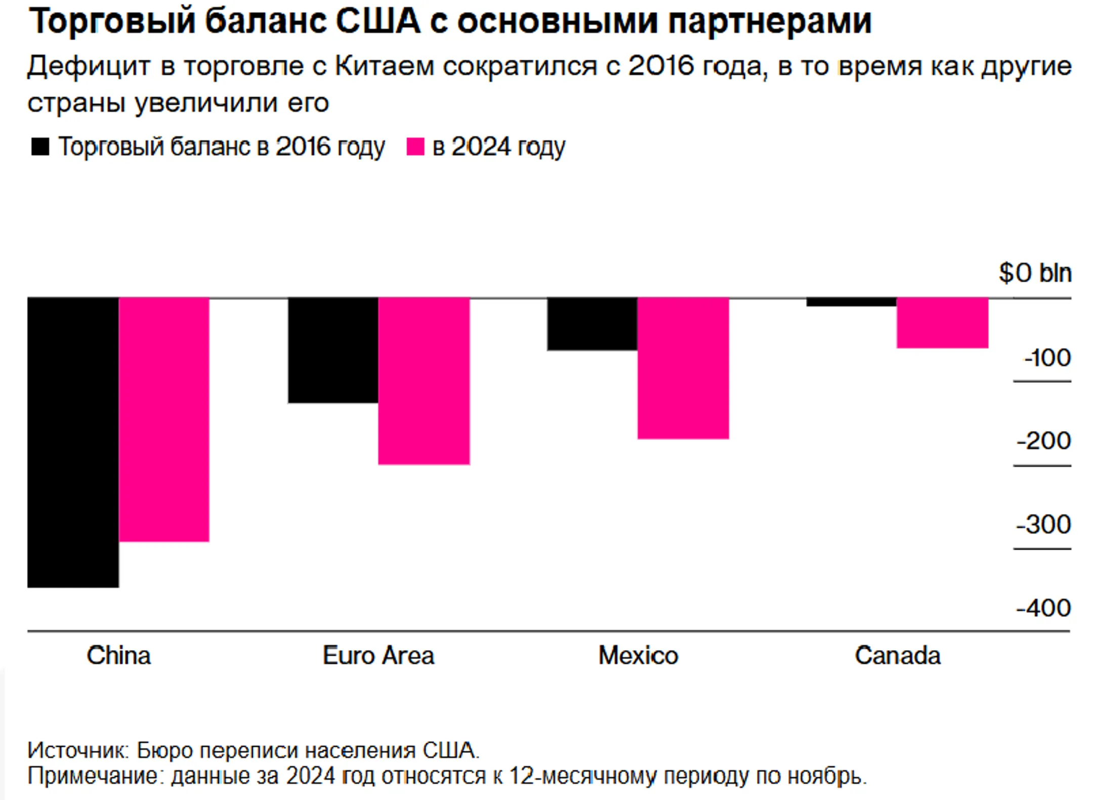 На рынках ожидают снижения ставки ФРС не ранее декабря - Image Kapital.kz
