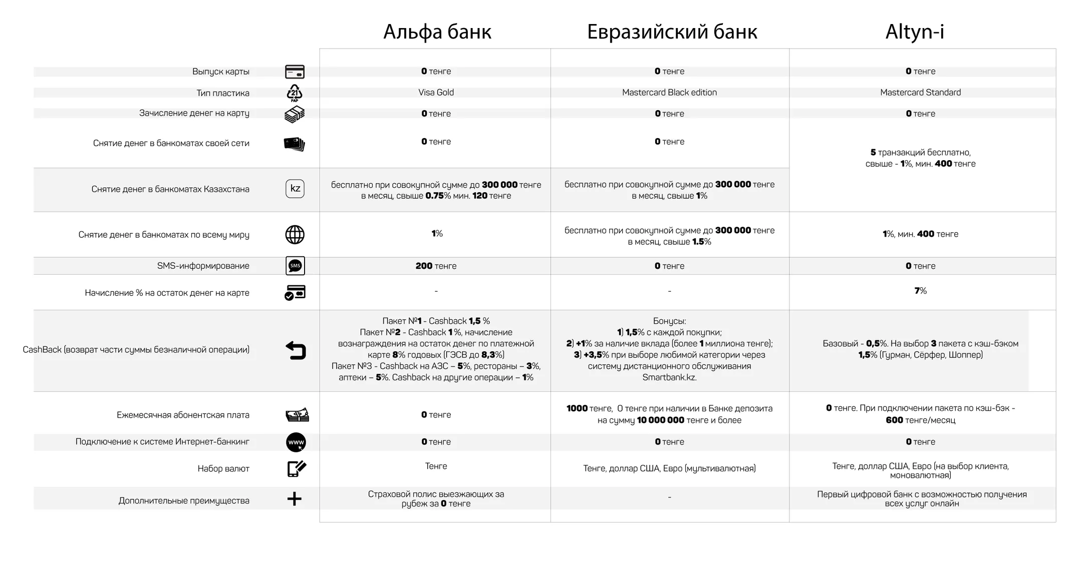 Как можно заработать на банковской карте? - Image Kapital.kz