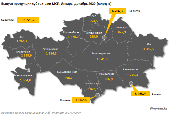 Количество компаний МСБ увеличилось на 3,3% за год 718396 - Kapital.kz 