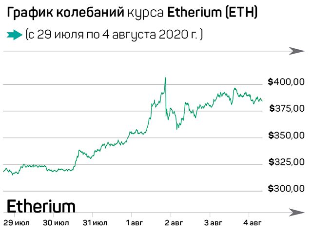 Камерон Уинклвосс: Bitcoin в 2020 – это Amazon в 2000 386934 - Kapital.kz 