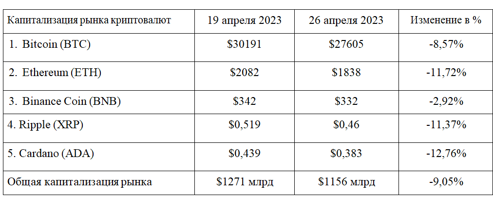 Окончание криптозимы, миллиард пользователей и стейкинг-бум  2063221 - Kapital.kz 