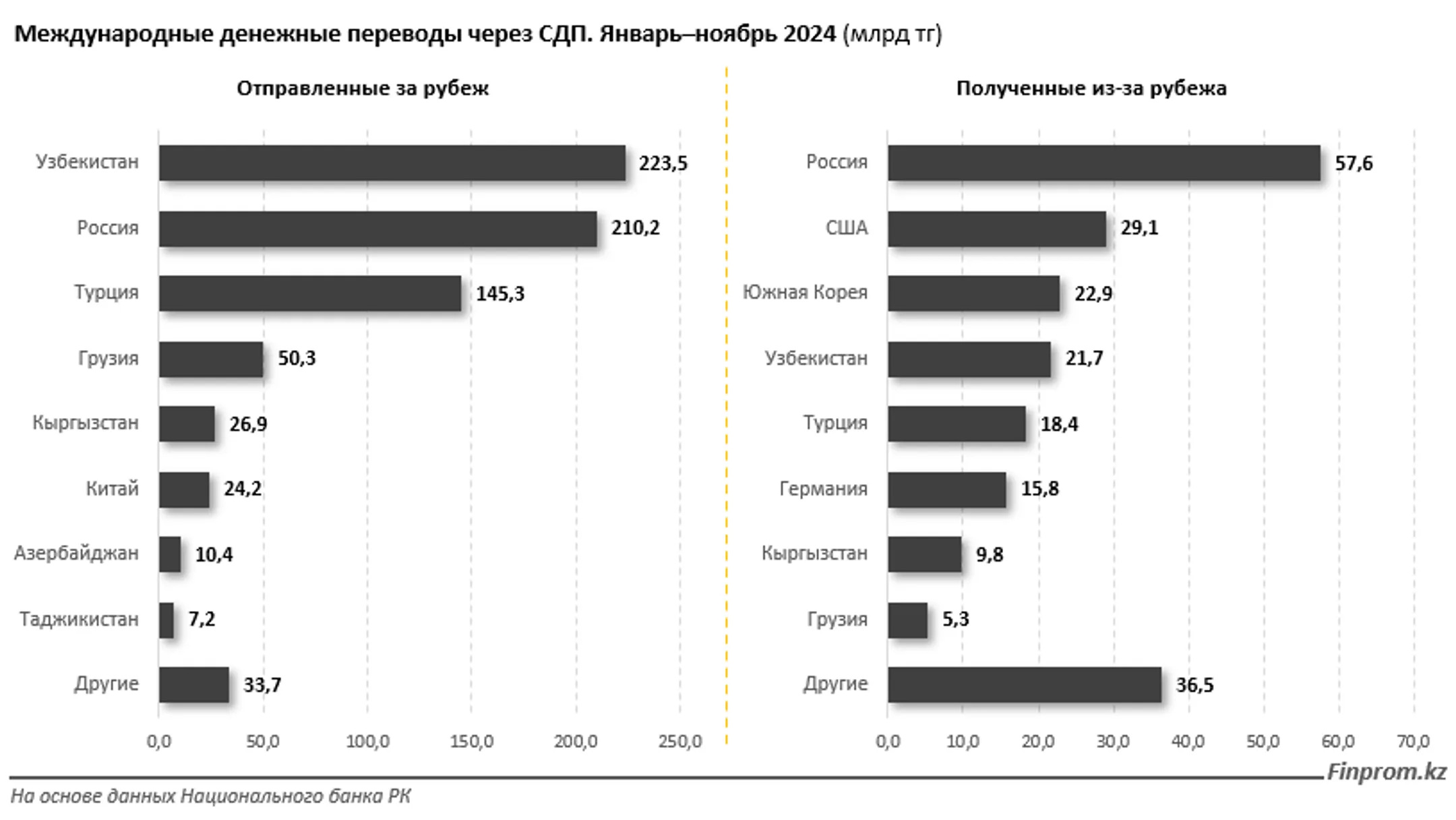 Изображение Kapital.kz