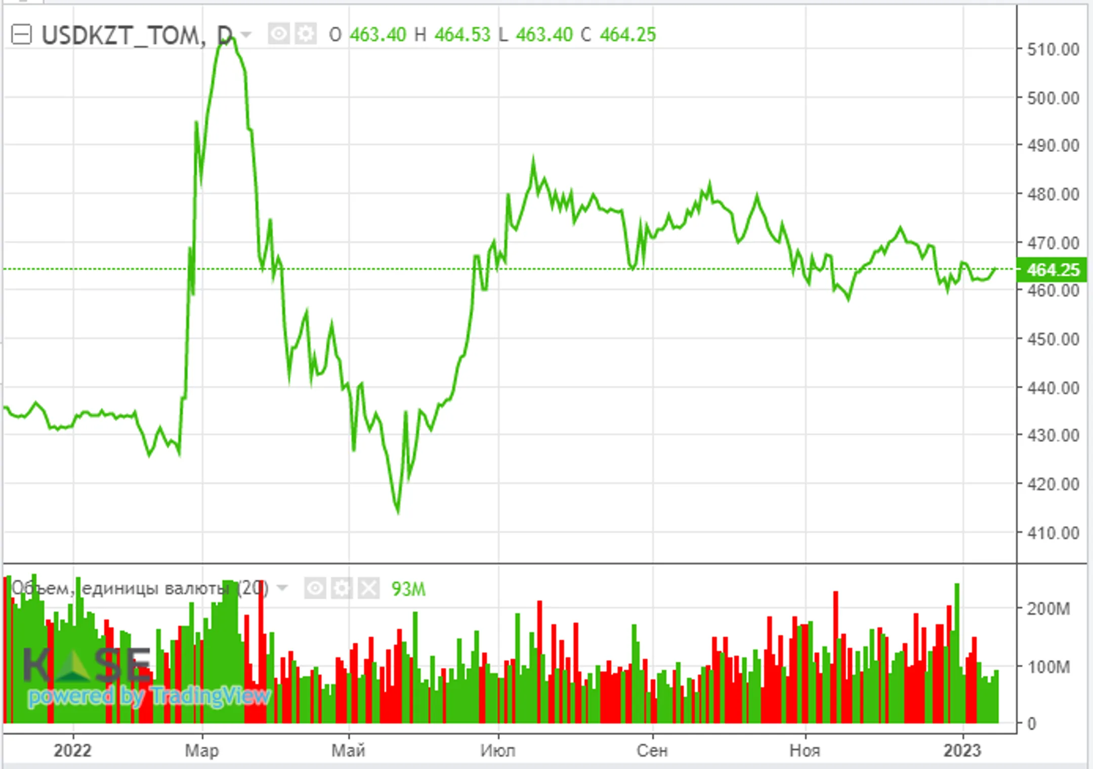 Крупнейшие банки США отчитались о существенном падении прибыли - Image Kapital.kz