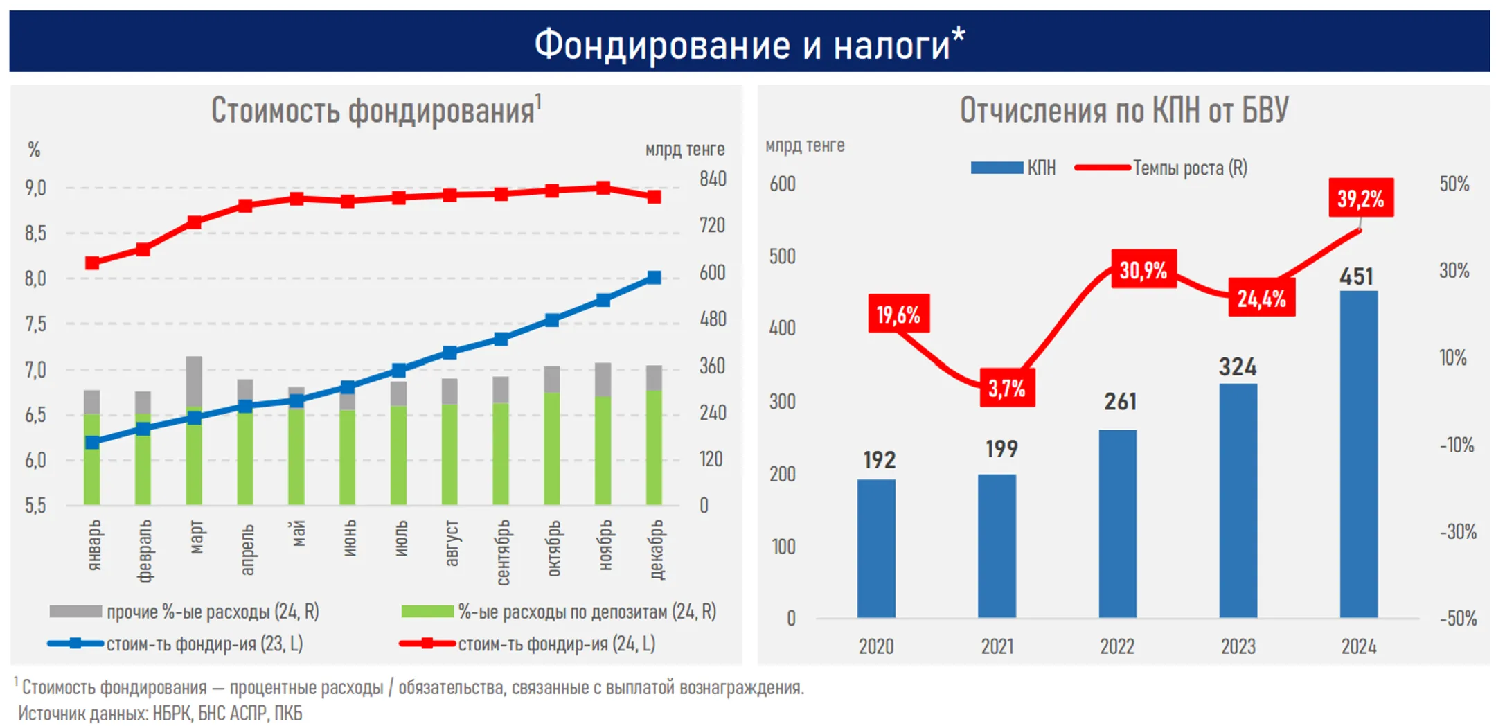 Изображение Kapital.kz