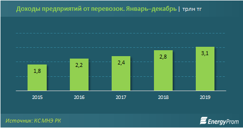 Казахстанцы стали реже пользоваться услугами такси 182211 - Kapital.kz 