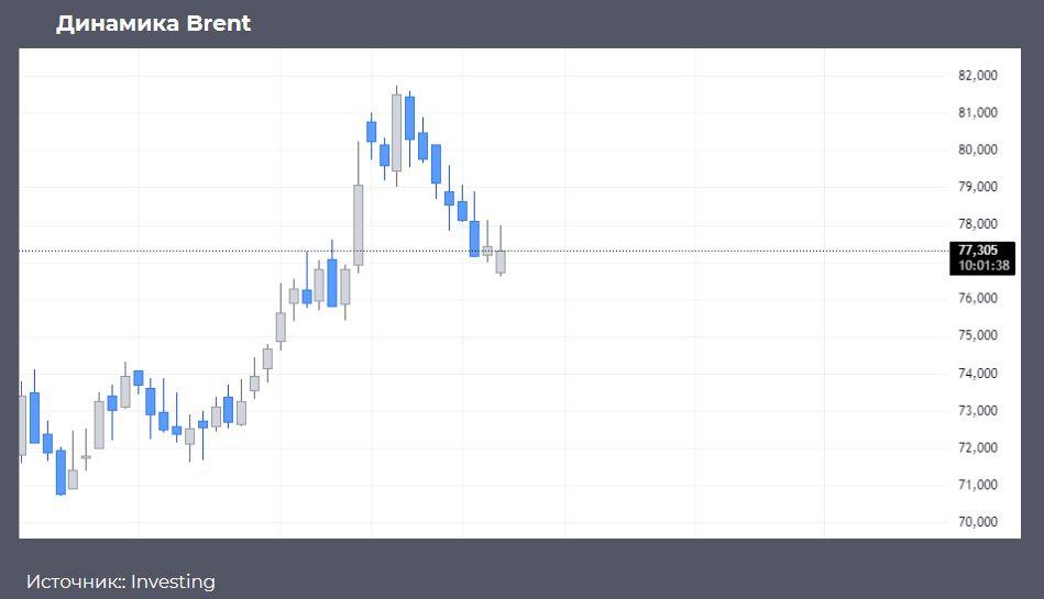 S&P 500 снова достиг исторического максимума 3689382 - Kapital.kz 