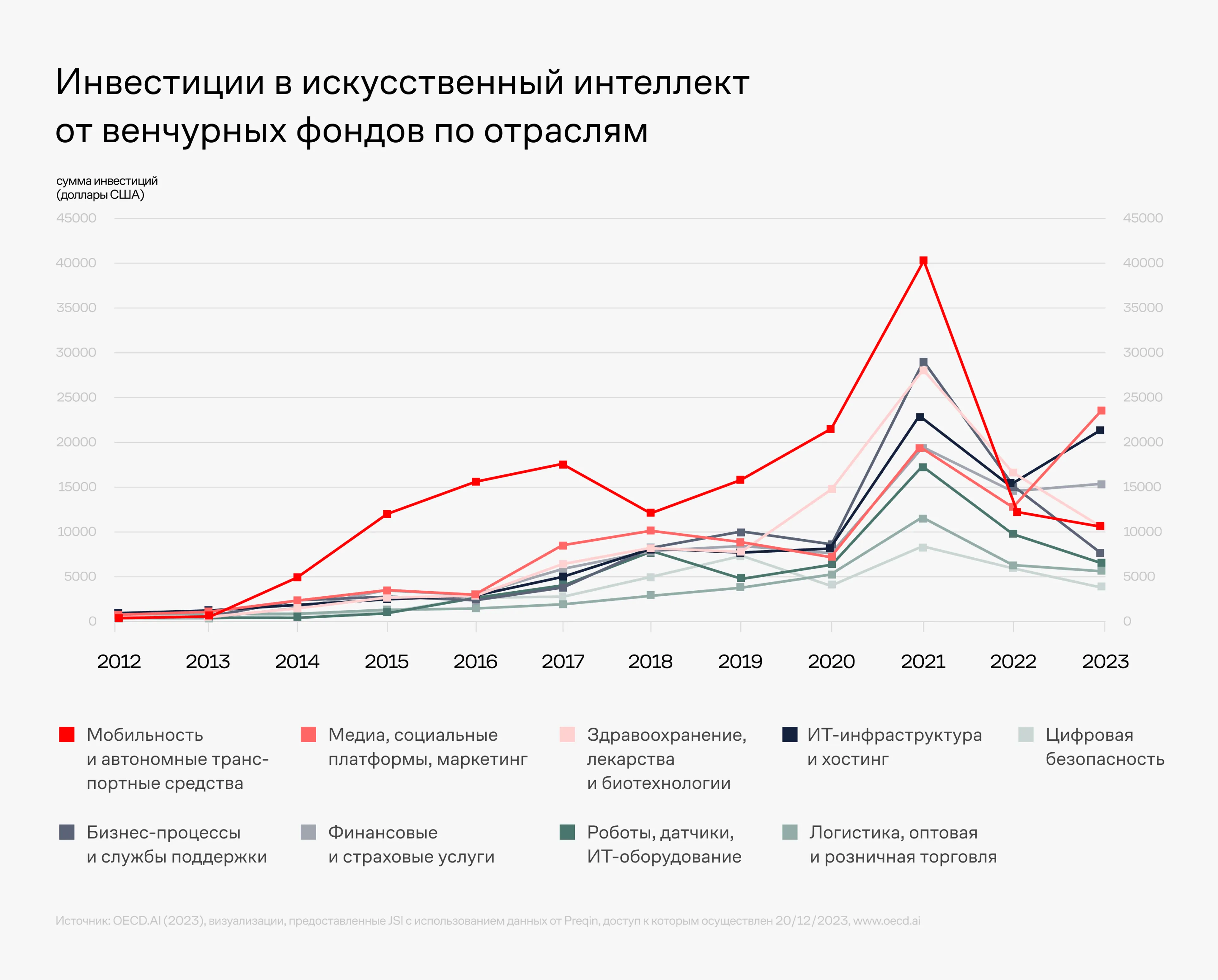 ИИ-итоги: каким был 2023 год для нейросетей - фото kapital.kz