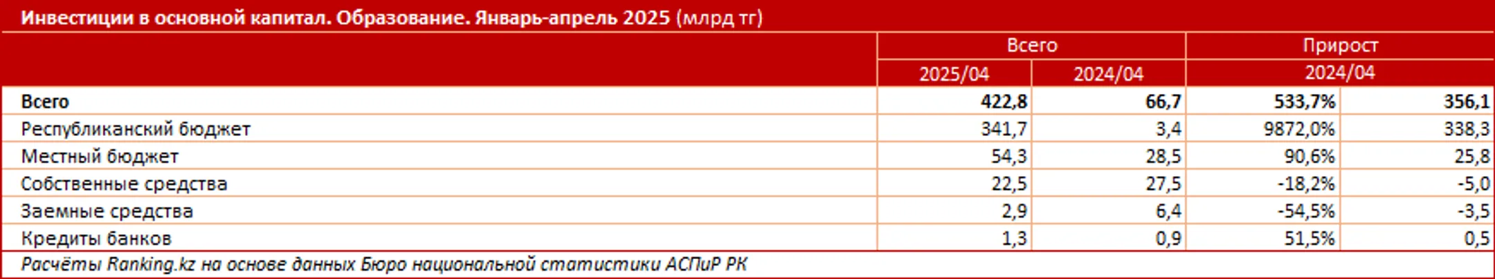 Изображение Kapital.kz