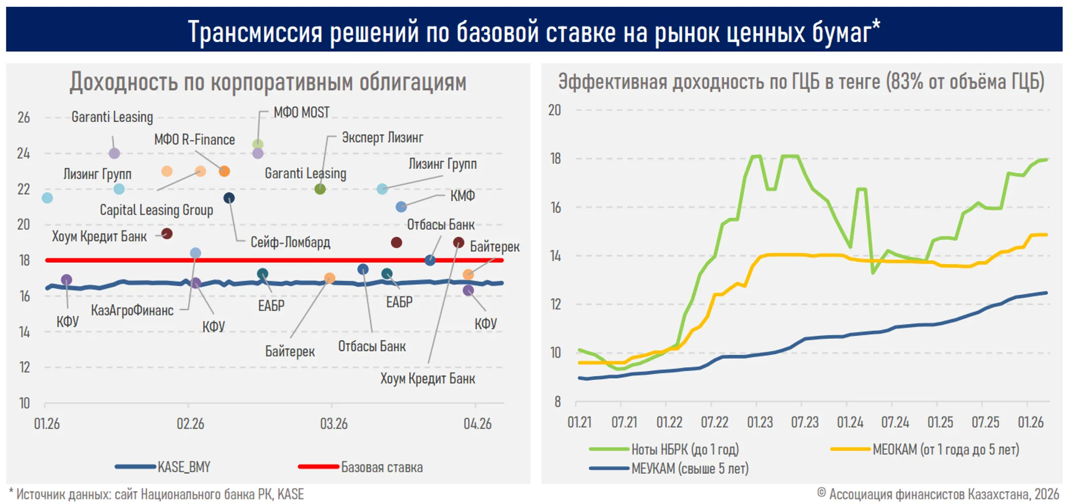 Изображение Kapital.kz