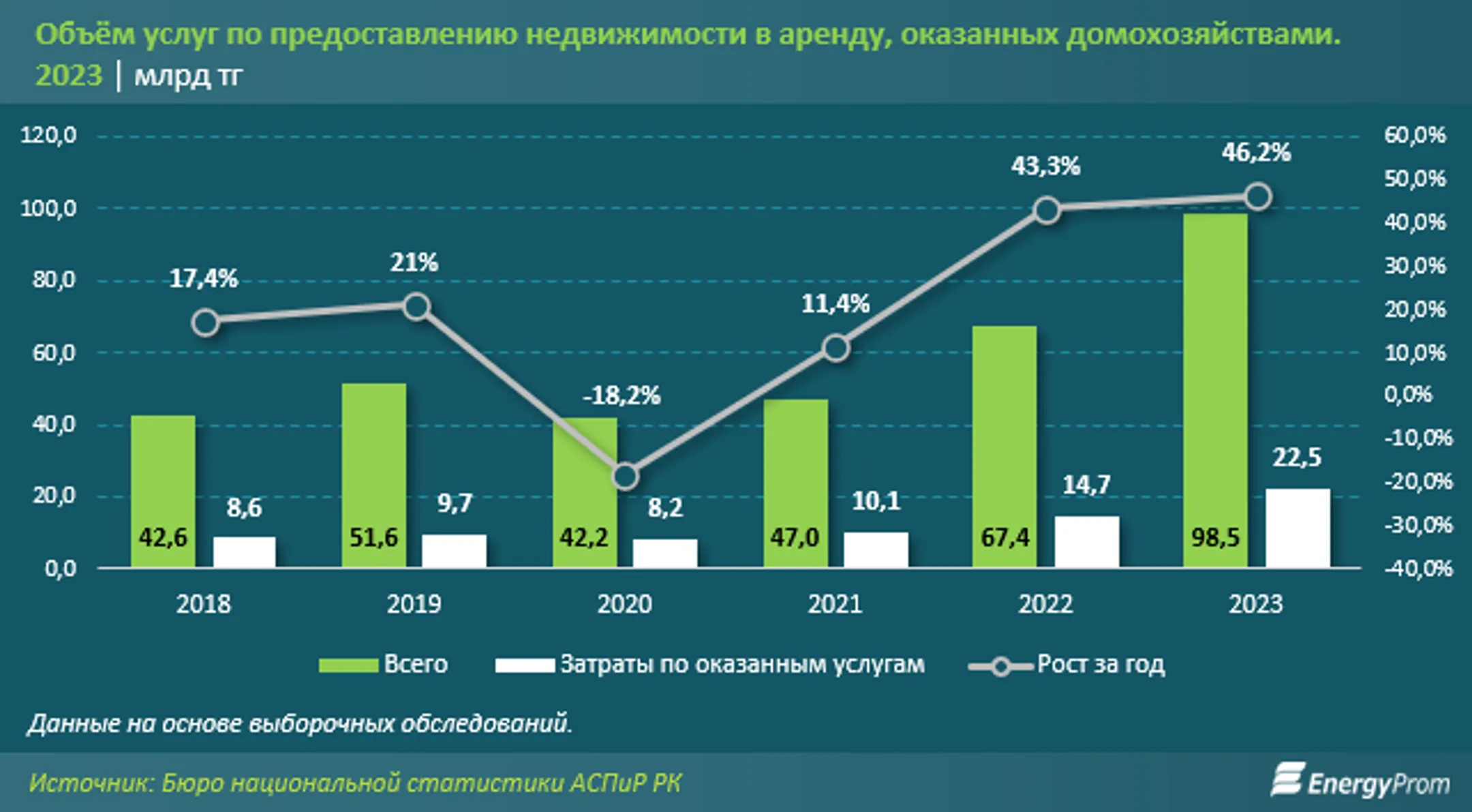 В Казахстане растет объем услуг по сдаче жилья в аренду - Image Kapital.kz