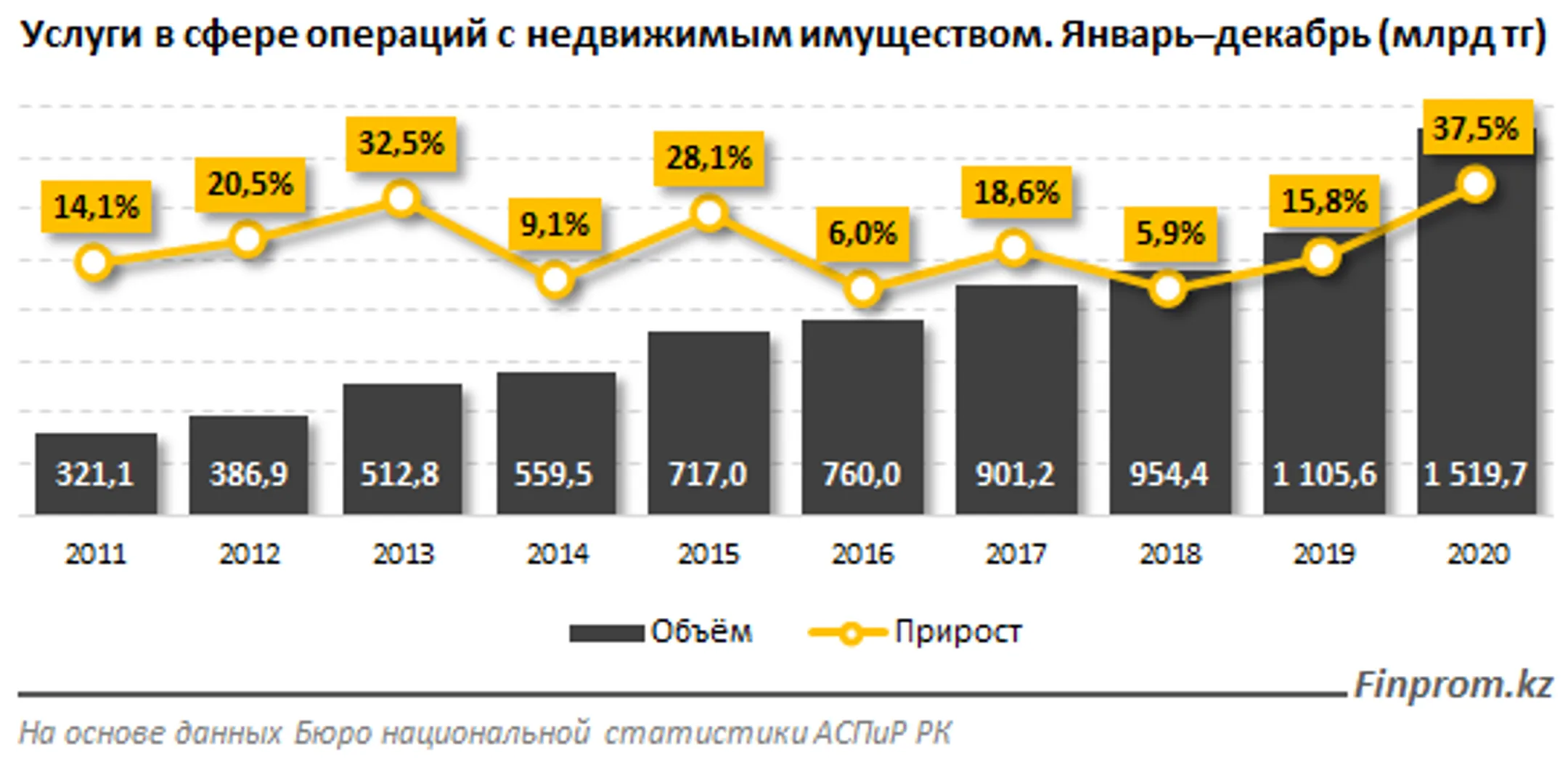Изображение Kapital.kz