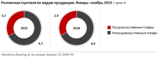 С начала года казахстанцы оставили в магазинах и на базарах почти 10 трлн тенге 146797 - Kapital.kz 