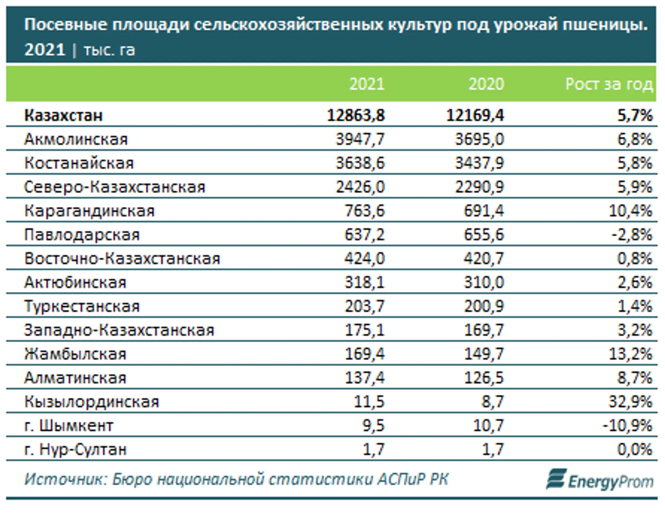 Изображение Kapital.kz