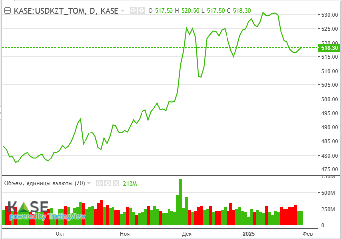 Ожидания аналитиков превзошли 77% финрезультов компаний S&P 500 3701518 — Kapital.kz 