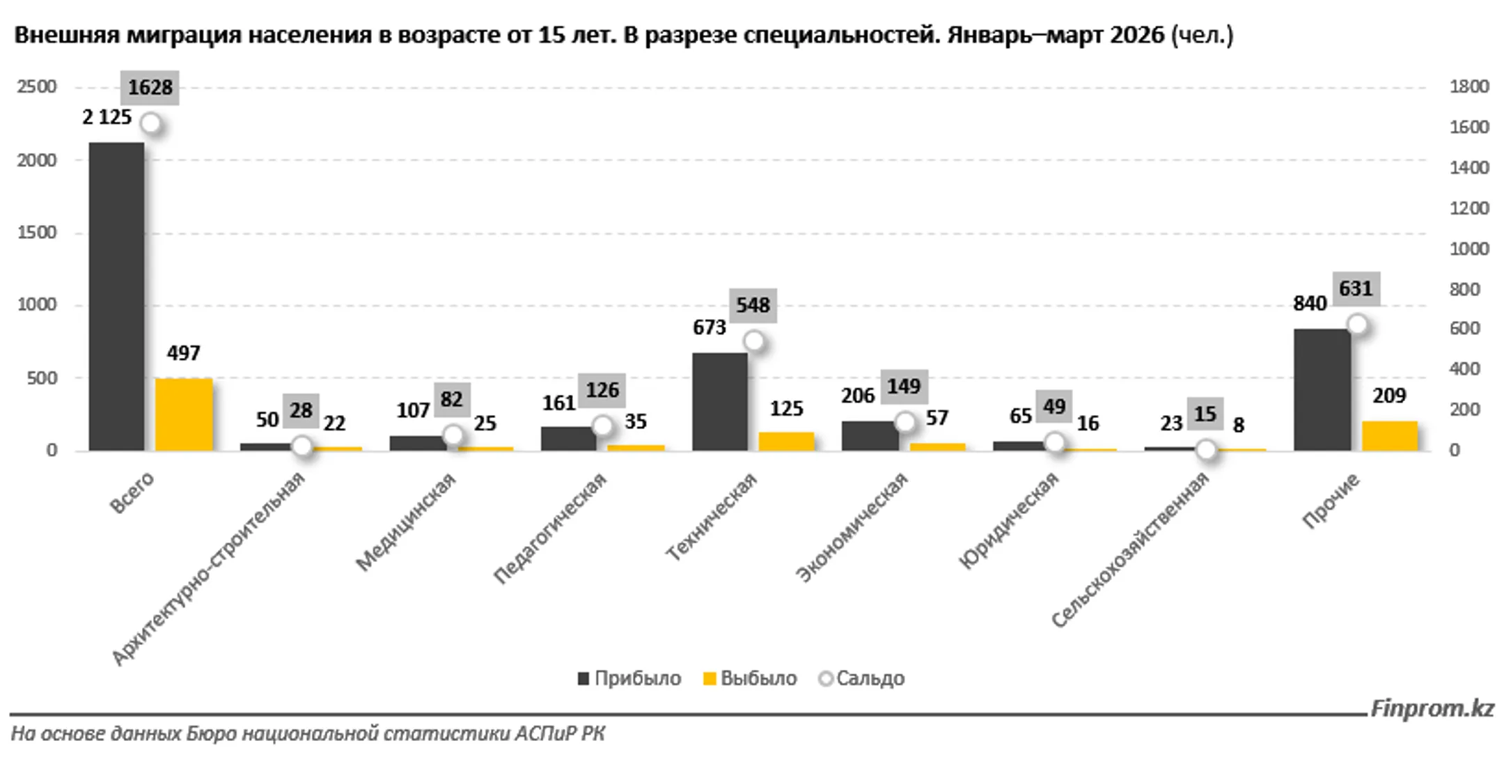 Изображение Kapital.kz