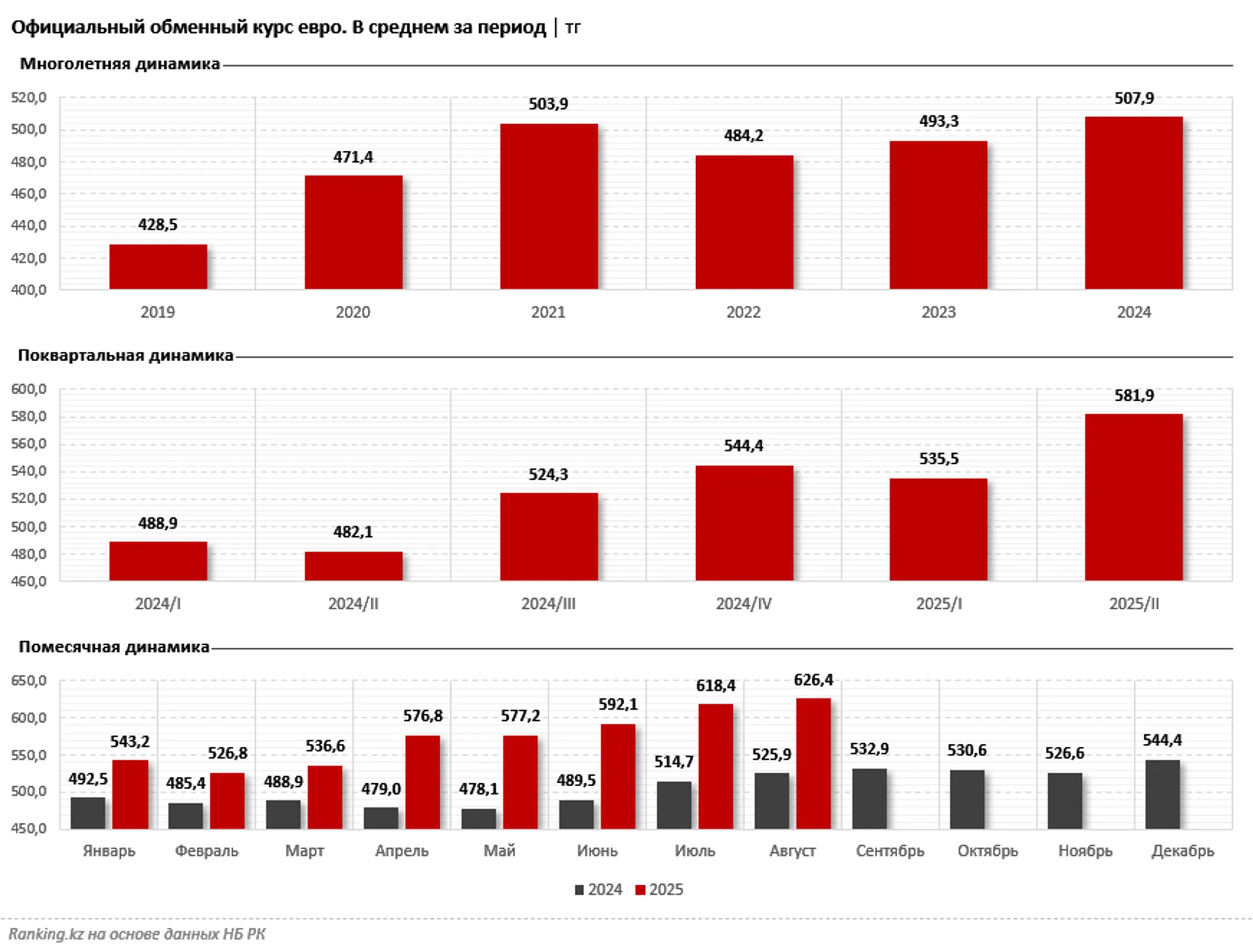 Изображение Kapital.kz