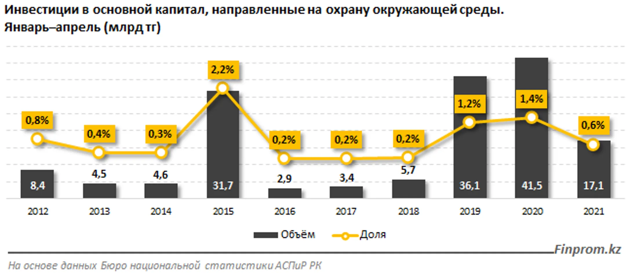 Изображение Kapital.kz