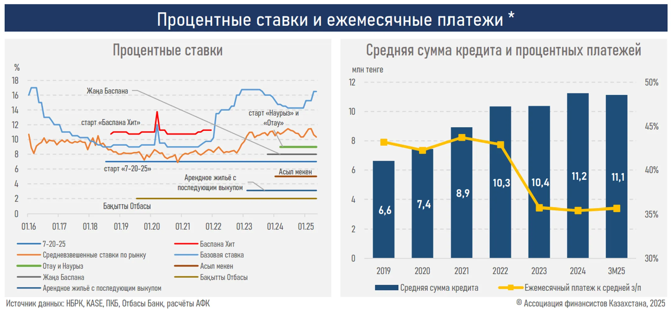 Изображение Kapital.kz