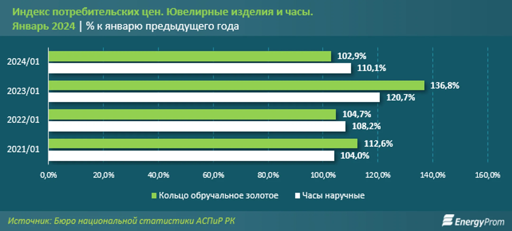 Изображение Kapital.kz