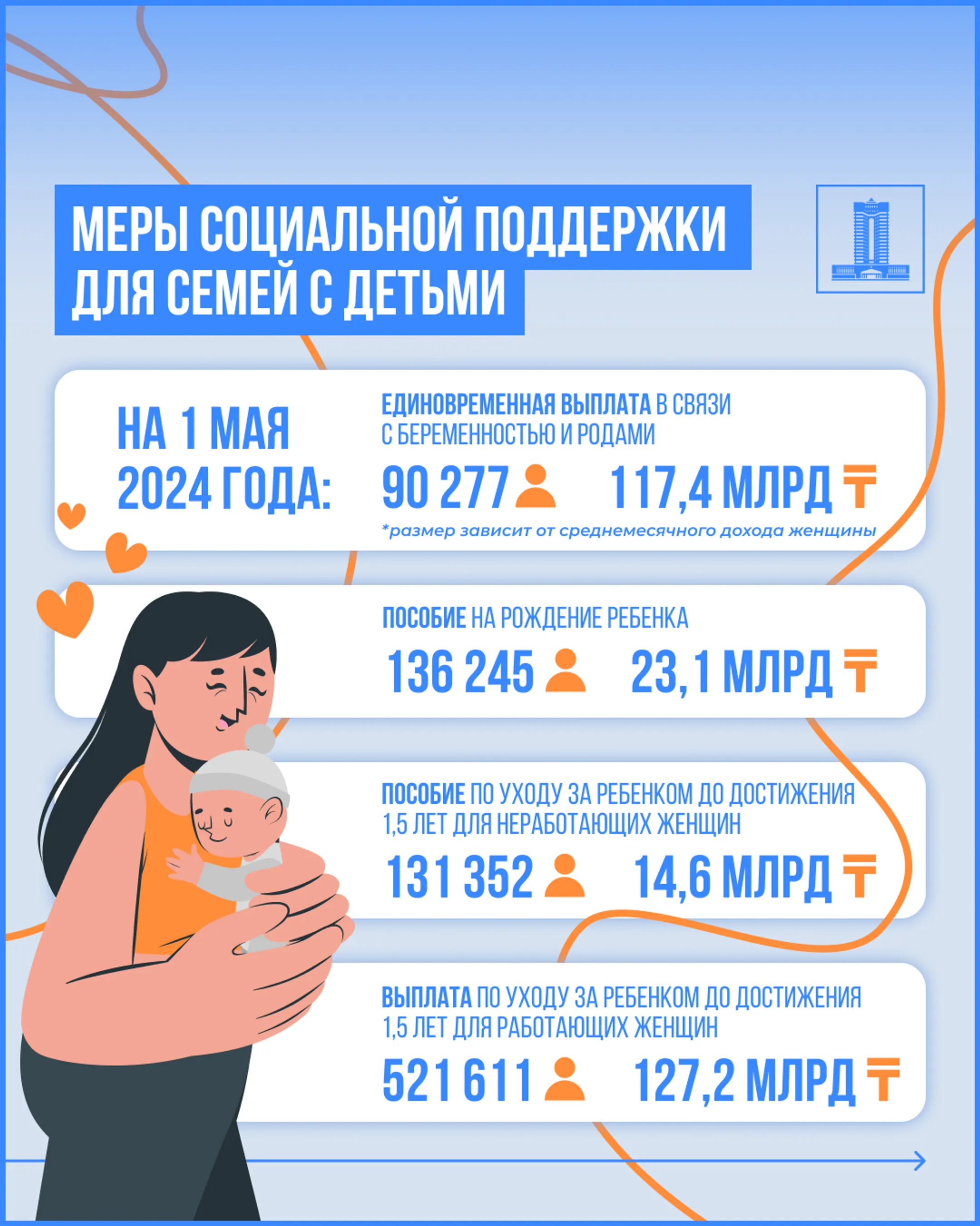 В Казахстане проживают почти 7 млн детей - Image Kapital.kz