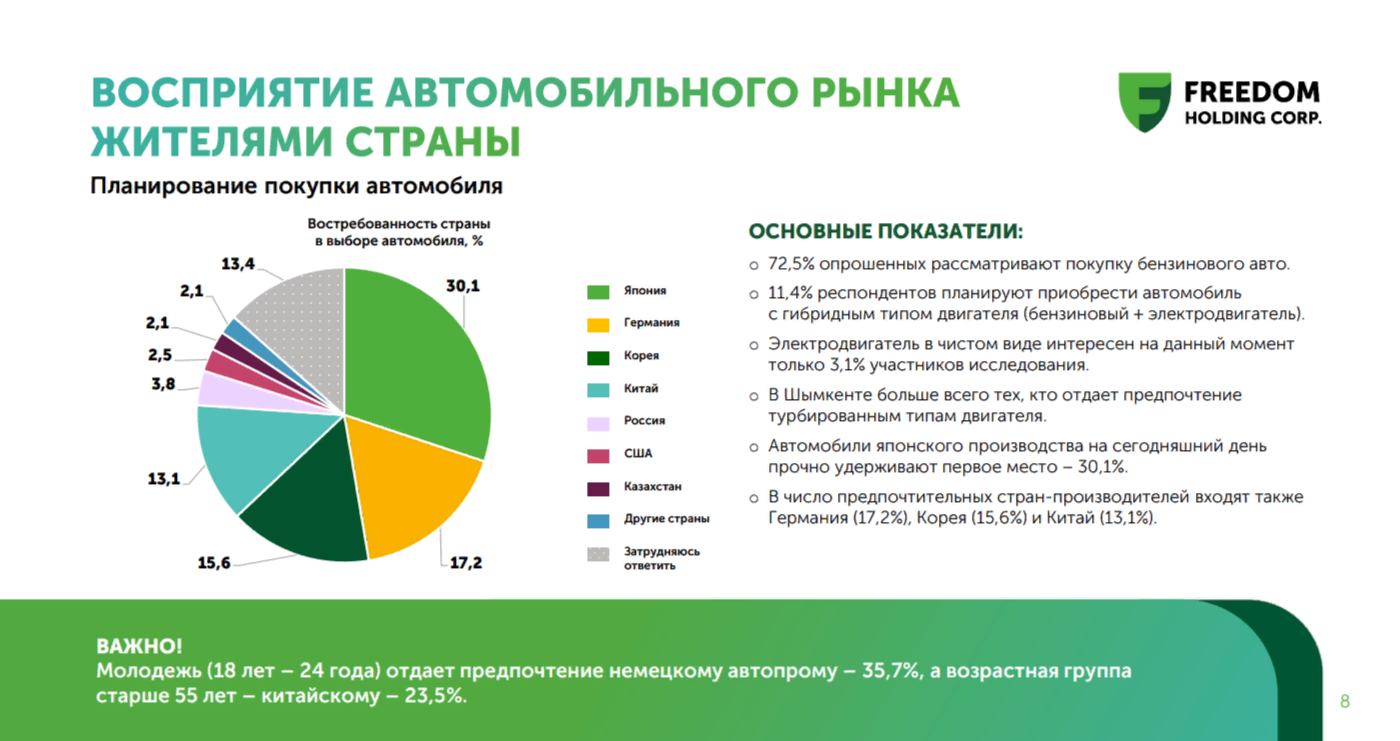 Доля электромобилей в РК выросла в шесть раз за 8 месяцев 2023 года 2703459 - Kapital.kz 