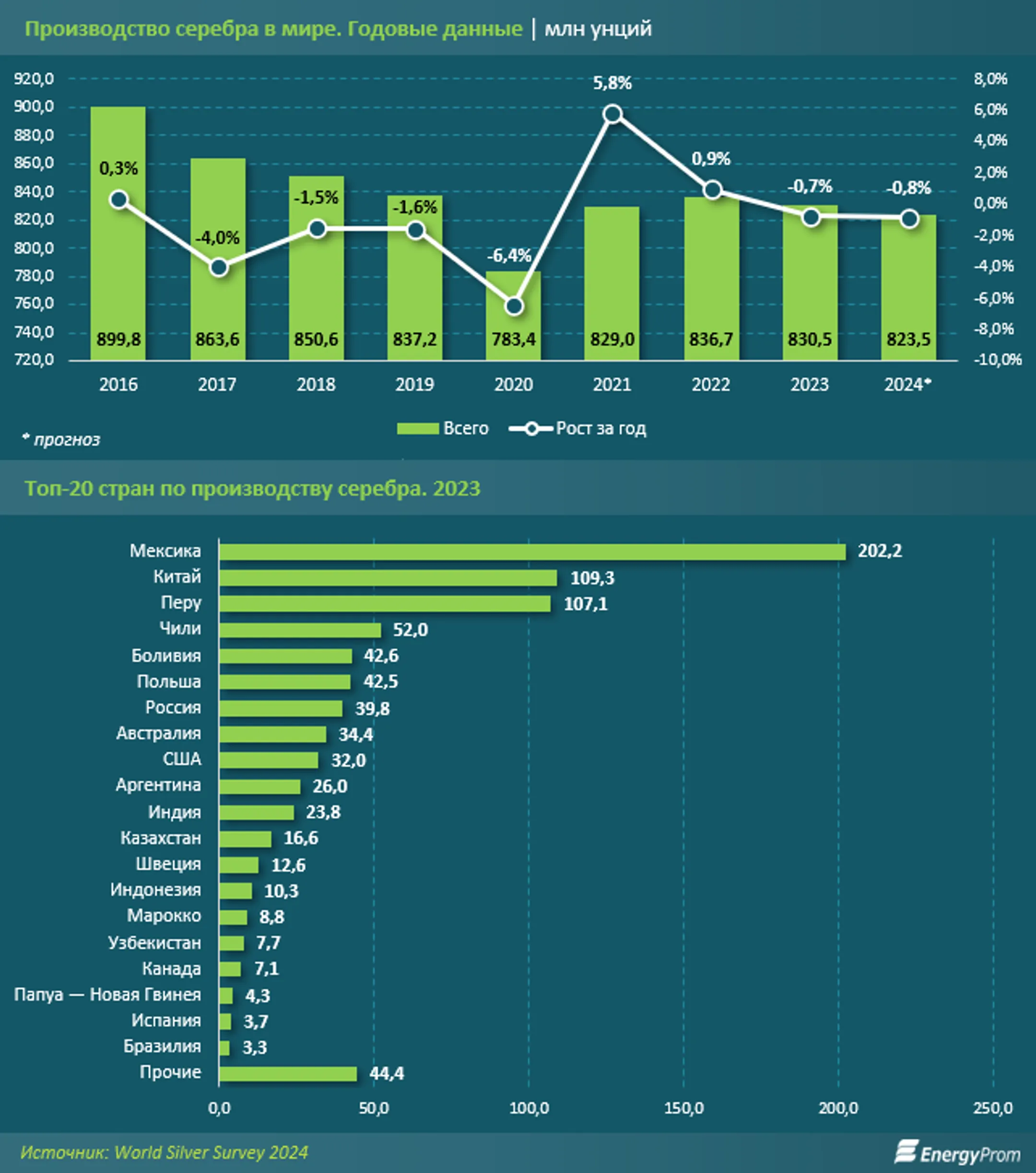 Изображение Kapital.kz