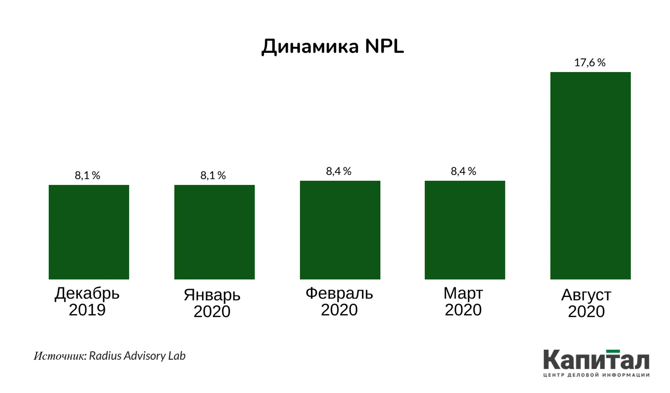 Изображение Kapital.kz