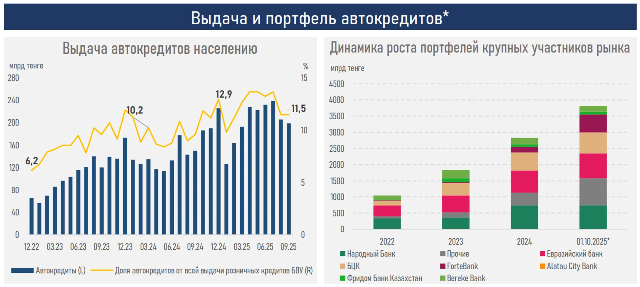 Изображение Kapital.kz