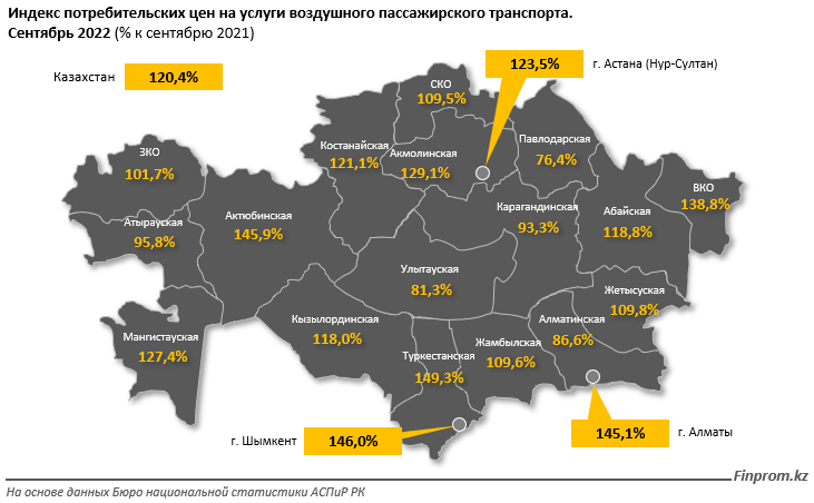 Услуги воздушного пассажирского транспорта подорожали на 20% за год 1643753 - Kapital.kz 