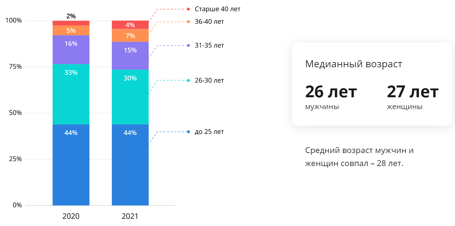 Data-специалисты стали зарабатывать больше во время пандемии 957873 - Kapital.kz 